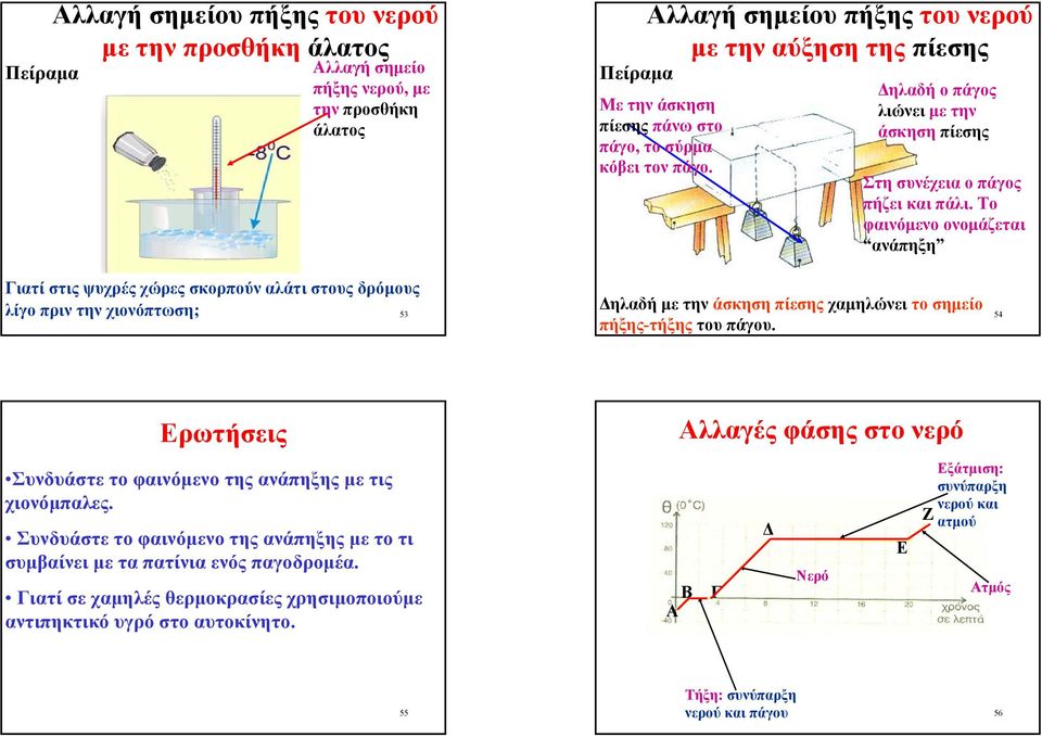 Το φαινόµενο ονοµάζεται ανάπηξη Γιατί στις ψυχρές χώρες σκορπούν αλάτι στους δρόµους λίγο πριν την χιονόπτωση; 53 ηλαδή µετηνάσκηση πίεσης χαµηλώνει το σηµείο πήξης-τήξης του πάγου.