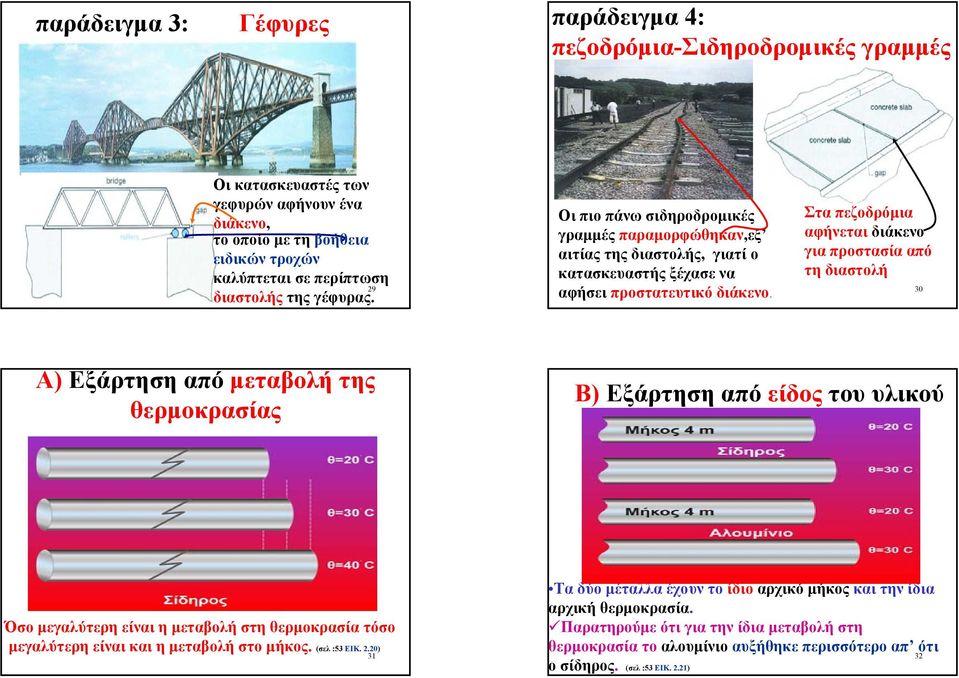 Στα πεζοδρόµια αφήνεται διάκενο για προστασία από τη διαστολή 30 Α) Εξάρτηση από µεταβολή της θερµοκρασίας Β) Εξάρτηση από είδος του υλικού Όσο µεγαλύτερη είναι η µεταβολή στη θερµοκρασία τόσο