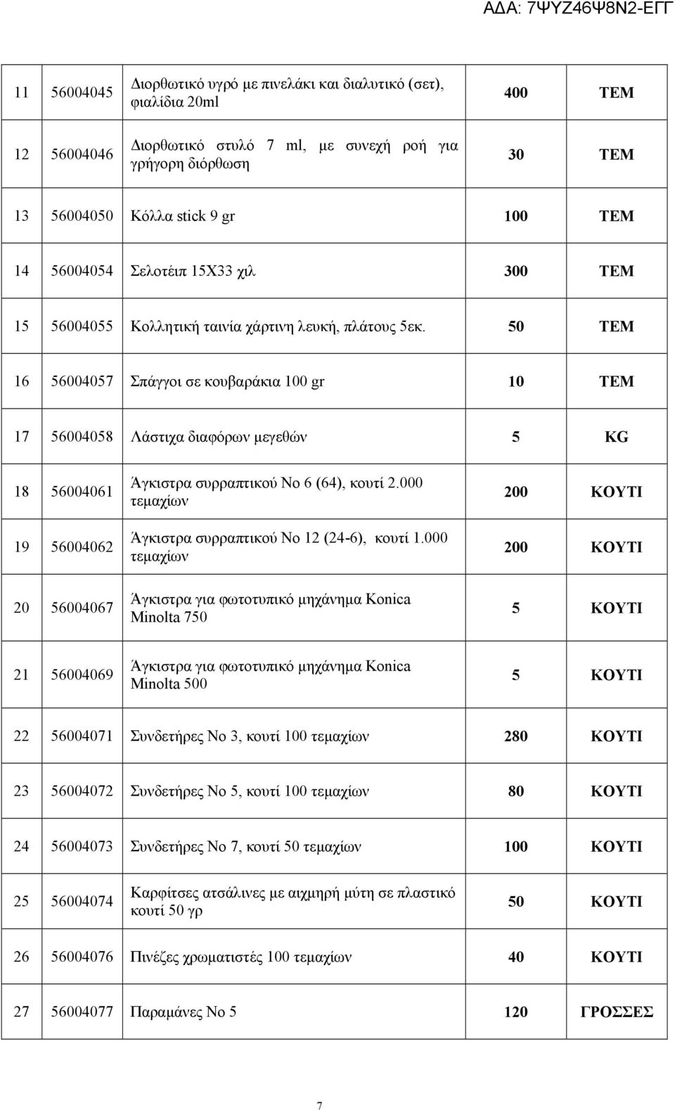 50 ΤΕΜ 16 56004057 Σπάγγοι σε κουβαράκια 100 gr 17 56004058 Λάστιχα διαφόρων μεγεθών 5 KG 18 56004061 19 56004062 20 56004067 Άγκιστρα συρραπτικού Νο 6 (64), κουτί 2.