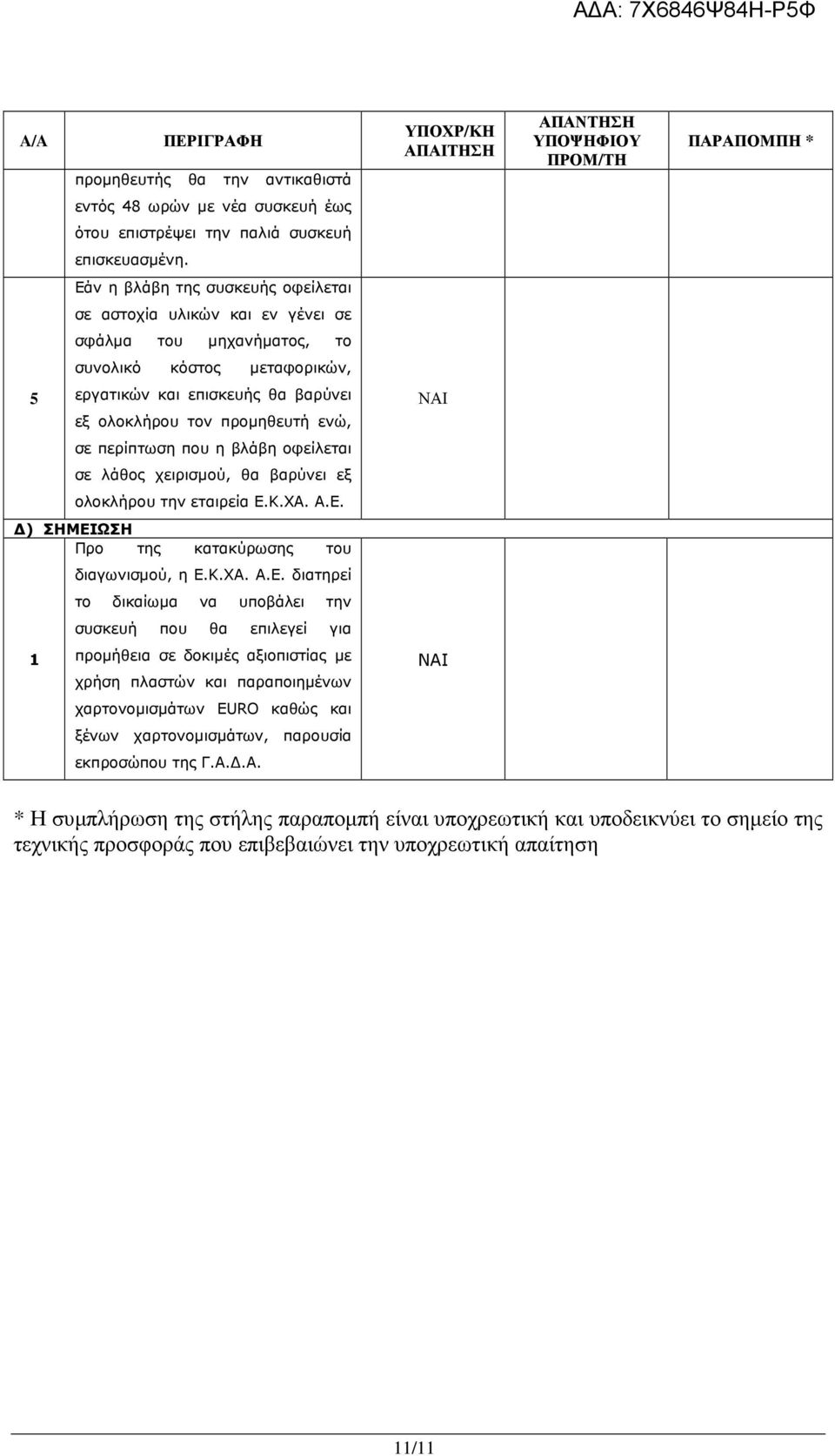 περίπτωση που η βλάβη οφείλεται σε λάθος χειρισµού, θα βαρύνει εξ ολοκλήρου την εταιρεία Ε.