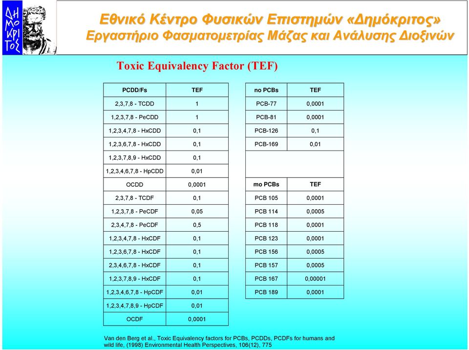 1,2,3,4,7,8 - HxCDF 0,1 PCB 123 0,0001 1,2,3,6,7,8 - HxCDF 0,1 PCB 156 0,0005 2,3,4,6,7,8 - HxCDF 0,1 PCB 157 0,0005 1,2,3,7,8,9 - HxCDF 0,1 PCB 167 0,00001 1,2,3,4,6,7,8 - HpCDF 0,01 PCB 189