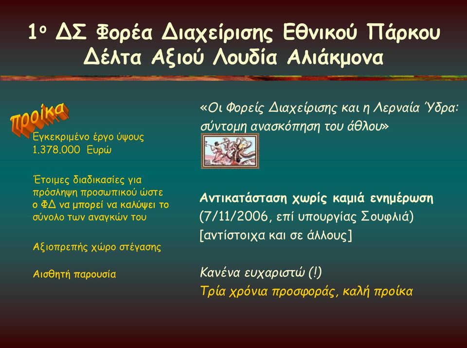 προσωπικού ώστε ο ΦΔ να μπορεί να καλύψει το σύνολο των αναγκών του Αξιοπρεπής χώρο στέγασης Αισθητή παρουσία