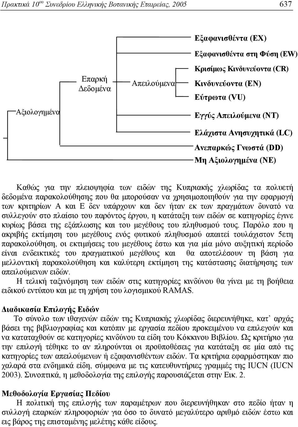 που θα μπορούσαν να χρησιμοποιηθούν για την εφαρμογή των κριτηρίων Α και Ε δεν υπάρχουν και δεν ήταν εκ των πραγμάτων δυνατό να συλλεγούν στο πλαίσιο του παρόντος έργου, η κατάταξη των ειδών σε