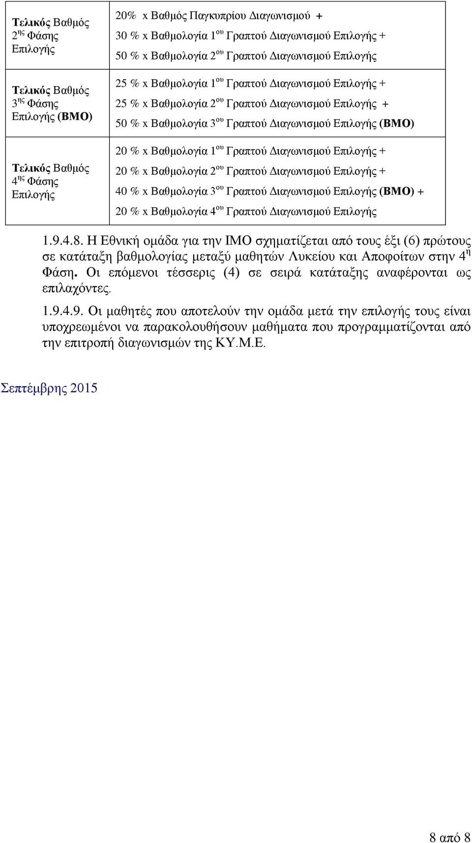 40 % x Βαζκνινγία 3 νπ Γξαπηνύ Γηαγσληζκνύ (ΒΜΟ) + 20 % x Βαζκνινγία 4 νπ Γξαπηνύ Γηαγσληζκνύ 1.9.4.8.