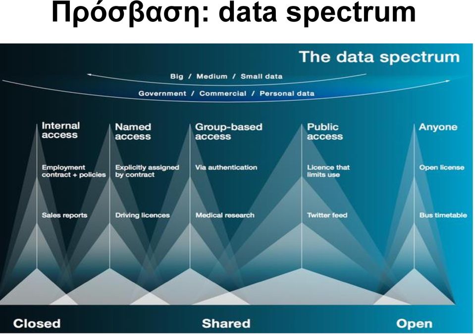 spectrum