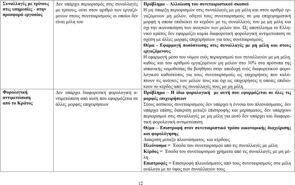 ύπαρξη περιορισμών στις συναλλαγές με μη μέλη και στον αριθμό εργαζόμενων μη μελών, οδηγεί τους συνεταιρισμούς σε μια επιχειρηματική μορφή η οποία επιδιώκει το κερδών με τις συναλλαγές του με μη μέλη