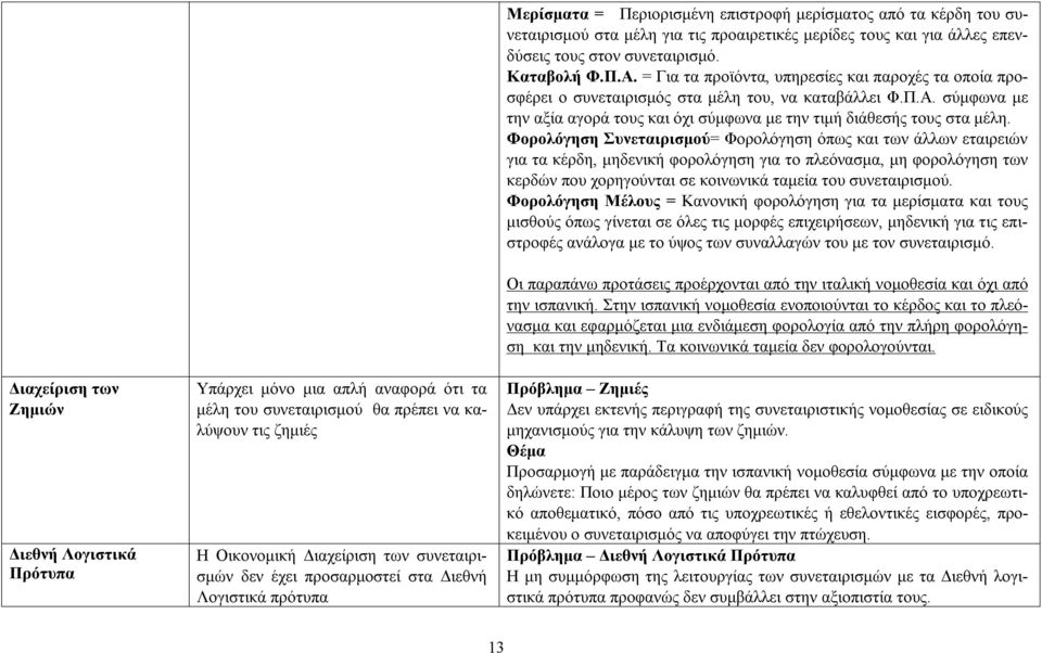 συνεταιρισμό. Καταβολή Φ.Π.Α. = Για τα προϊόντα, υπηρεσίες και παροχές τα οποία προσφέρει ο συνεταιρισμός στα μέλη του, να καταβάλλει Φ.Π.Α. σύμφωνα με την αξία αγορά τους και όχι σύμφωνα με την τιμή διάθεσής τους στα μέλη.