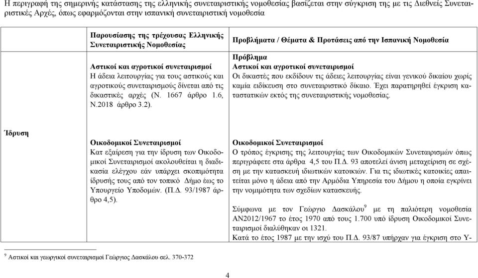 δικαστικές αρχές (Ν. 1667 άρθρο 1.6, Ν.2018 άρθρο 3.2).