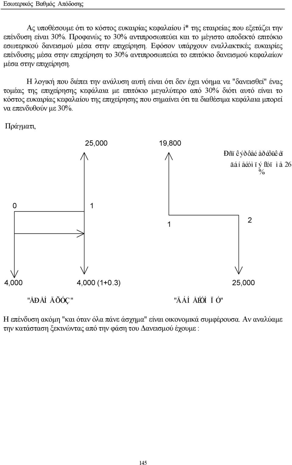 Εφόσον υπάρχουν εναλλακτικές ευκαιρίες επένδυσης µέσα στην επιχείρηση το 30% αντιπροσωπεύει το επιτόκιο δανεισµού κεφαλαίων µέσα στην επιχείρηση.