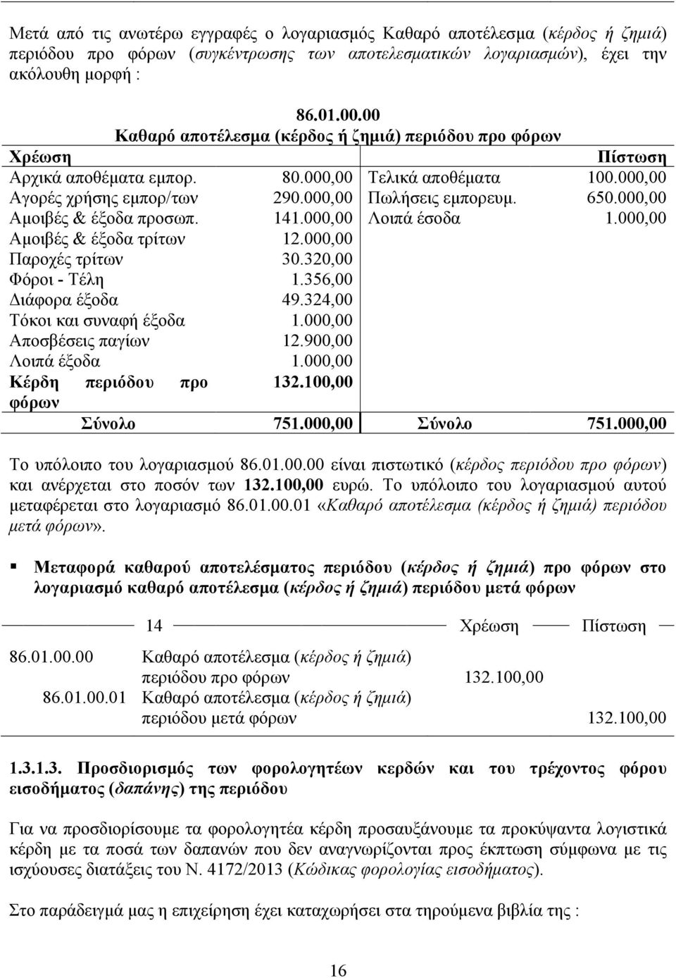 000,00 Αµοιβές & έξοδα προσωπ. 141.000,00 Λοιπά έσοδα 1.000,00 Αµοιβές & έξοδα τρίτων 12.000,00 Παροχές τρίτων 30.320,00 Φόροι - Τέλη 1.356,00 ιάφορα έξοδα 49.324,00 Τόκοι και συναφή έξοδα 1.