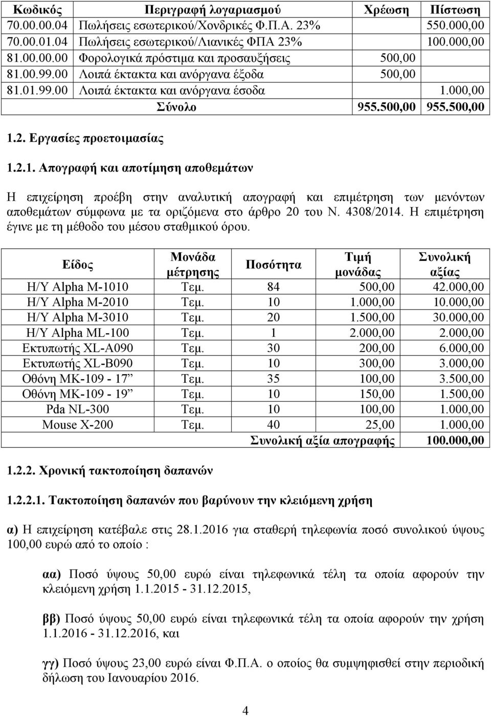 01.99.00 Λοιπά έκτακτα και ανόργανα έσοδα 1.000,00 Σύνολο 955.500,00 955.500,00 1.2. Εργασίες προετοιµασίας 1.2.1. Απογραφή και αποτίµηση αποθεµάτων Η επιχείρηση προέβη στην αναλυτική απογραφή και επιµέτρηση των µενόντων αποθεµάτων σύµφωνα µε τα οριζόµενα στο άρθρο 20 του Ν.