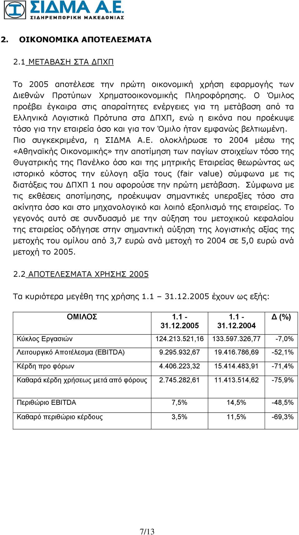 βελτιωμένη. Πιο συγκεκριμένα, η ΣΙΔΜΑ Α.Ε.