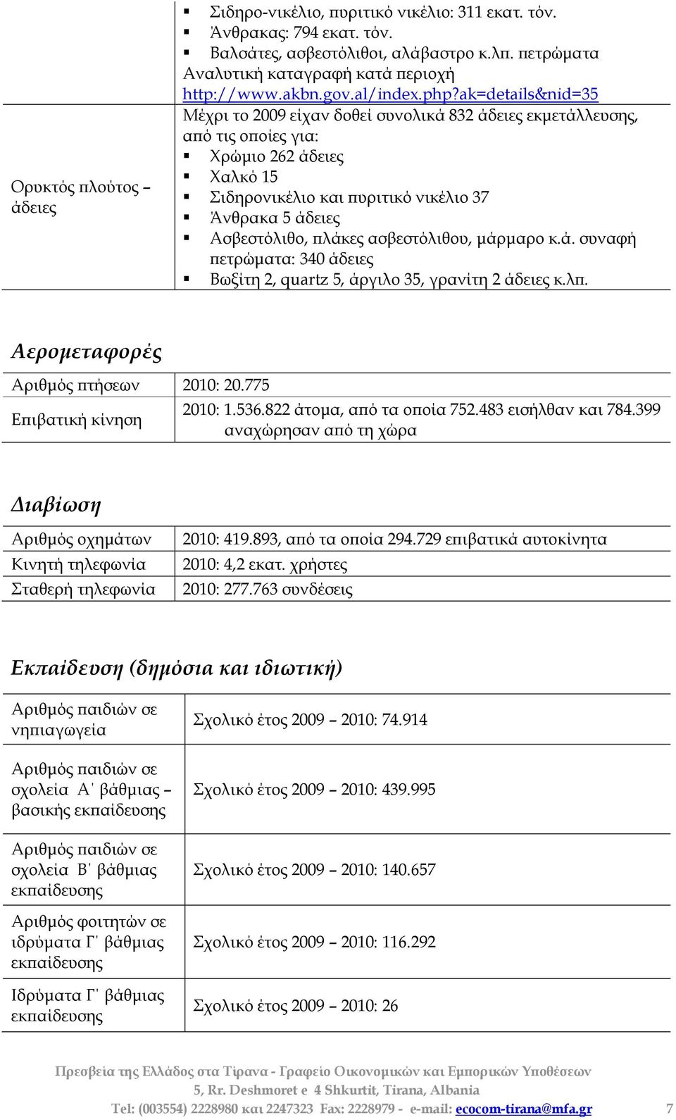 ak=details&nid=35 Μέχρι το 2009 είχαν δοθεί συνολικά 832 άδειες εκμετάλλευσης, από τις οποίες για: Φρώμιο 262 άδειες Φαλκό 15 ιδηρονικέλιο και πυριτικό νικέλιο 37 Άνθρακα 5 άδειες Ασβεστόλιθο, πλάκες