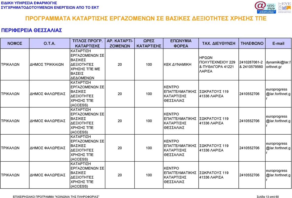 ΣΩΚΡΑΤΟΥΣ 119 ΣΩΚΡΑΤΟΥΣ 119 2410287061-2 & 2410579560 2410552706 2410552706 2410552706 2410552706 dynamiki@lar.f orthnet. europroess @lar.forthnet.