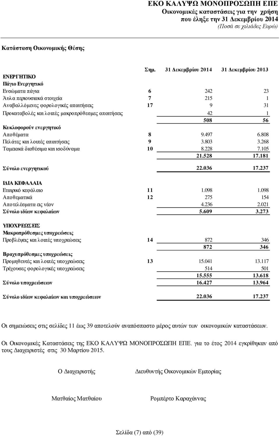 Κυκλοφορούν ενεργητικό Αποθέματα 8 9.497 6.808 Πελάτες και λοιπές απαιτήσεις 9 3.803 3.268 Ταμειακά διαθέσιμα και ισοδύναμα 10 8.228 7.105 21.528 17.181 Σύνολο ενεργητικού 22.036 17.