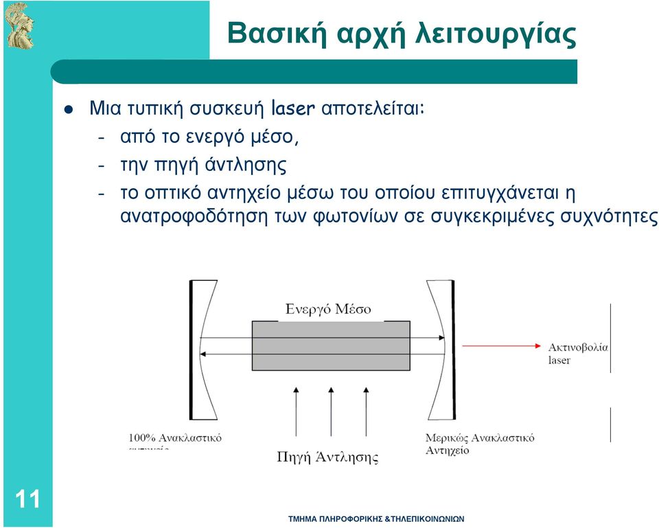 οπτικό αντηχείο μέσω του οποίου επιτυγχάνεται η