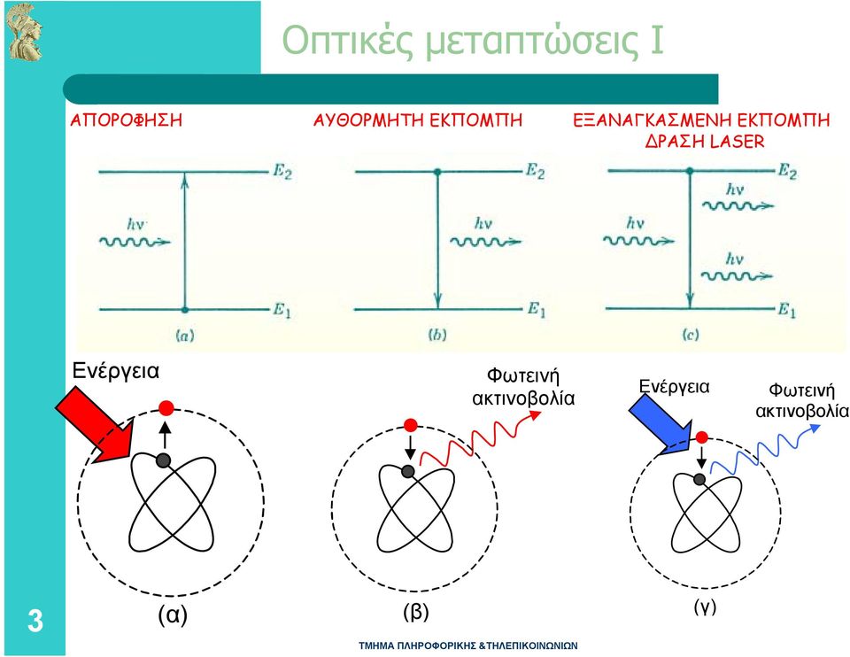 ΕΚΠΟΜΠΗ ΡΑΣΗ LASER Ενέργεια Φωτεινή