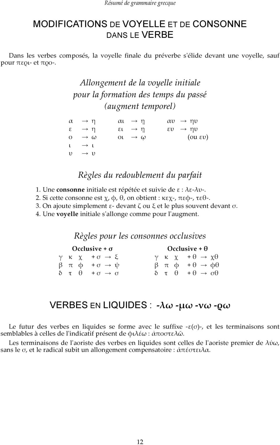 Une consonne initiale est répétée et suivie de ε : λε-λυ-. 2. Si cette consonne est χ, φ, θ, on obtient : κεχ-, πεφ-, τεθ-. 3. On ajoute simplement ε- devant ζ ou ξ et le plus souvent devant σ. 4.