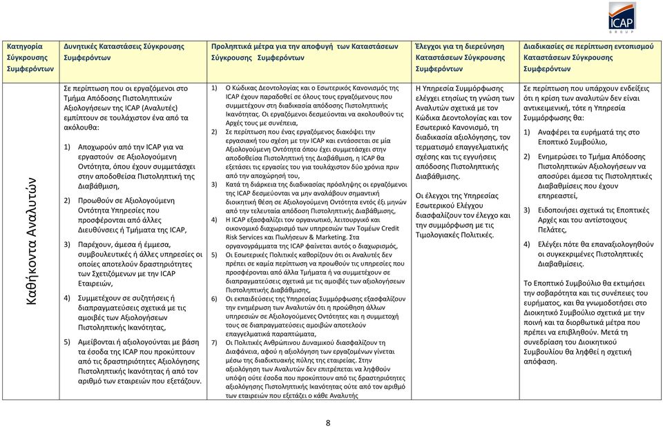 Τμήματα της ICAP, 3) Παρέχουν, άμεσα ή έμμεσα, συμβουλευτικές ή άλλες υπηρεσίες οι οποίες αποτελούν δραστηριότητες των Σχετιζόμενων με την ICAP Εταιρειών, 4) Συμμετέχουν σε συζητήσεις ή