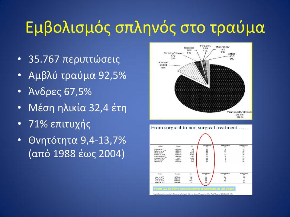 Άνδρες 67,5% Μέση ηλικία 32,4 έτη 71%