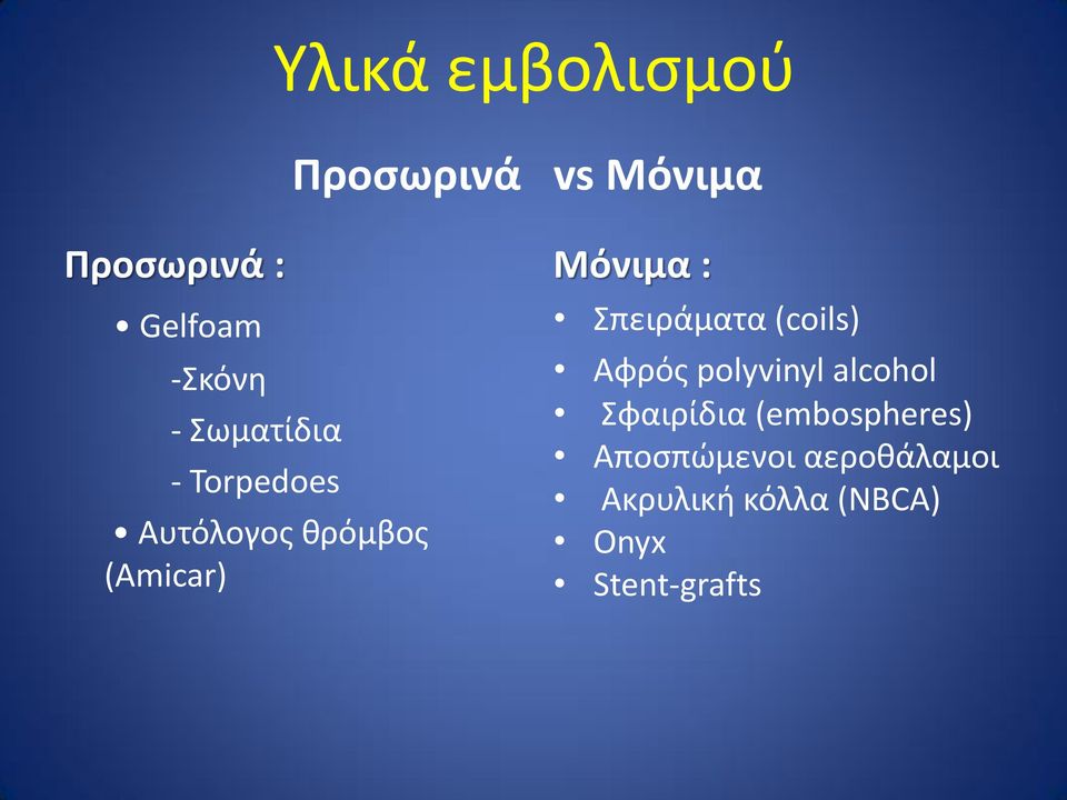 Σπειράματα (coils) Αφρός polyvinyl alcohol Σφαιρίδια