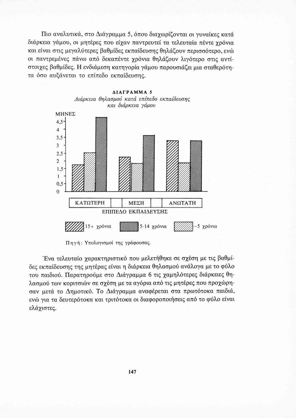 ΜΗΝΕΣ ΔΙΑΓΡΑΜΜΑ ί Διάρκεια θηλασμού κατά επίπεδο εκπαίδευσης και διάρκεια γάμου ΕΠΙΠΕΔΟ ΕΚΠΑΙΔΕΥΣΗΣ 15+ χρόνια 15-14 χρόνια 5 χρόνια Ένα τελευταίο χαρακτηριστικό που μελετήθηκε σε σχέση με τις