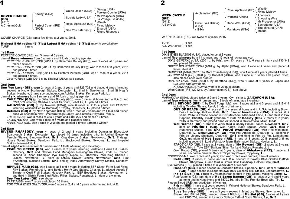 Rhapsody Highest BHA rating 45 (Flat) Latest BHA rating 45 (Flat) (prior to compilation) TURF 4 runs PERFECT COVER (IRE), ran 3 times at 3 years; dam of three winners from 5 runners and 5 foals of