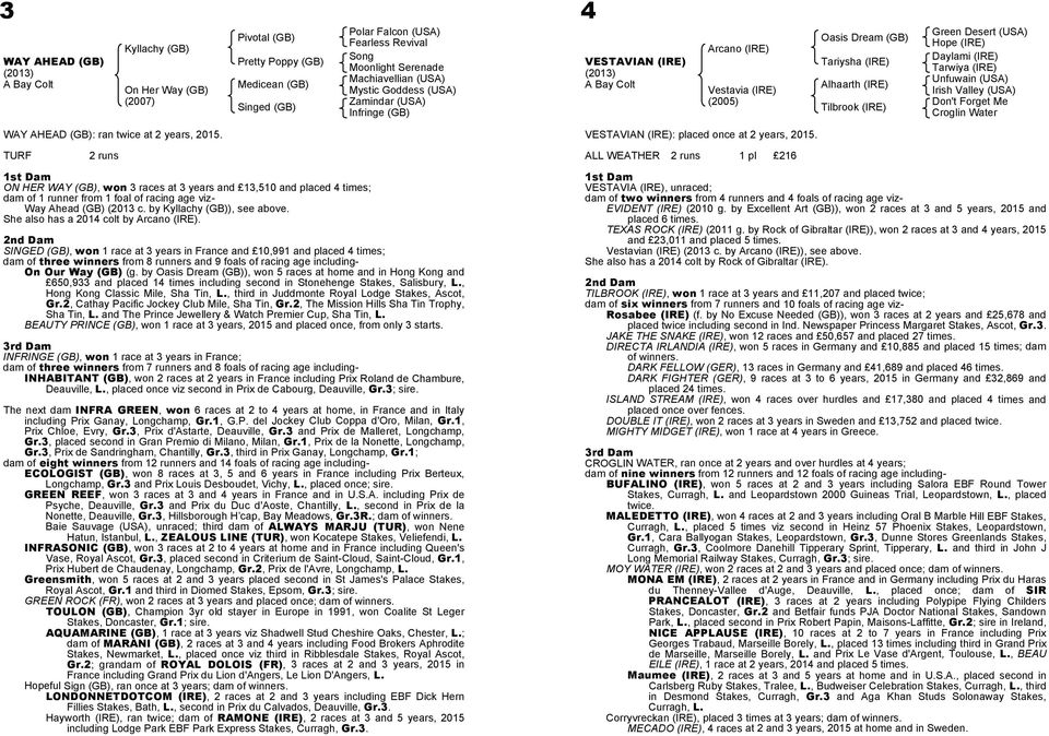 (USA) Hope (IRE) Daylami (IRE) Tarwiya (IRE) Unfuwain (USA) Irish Valley (USA) Don't Forget Me Croglin Water WAY AHEAD (GB): ran twice at 2 years, 2015.