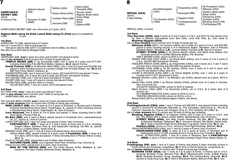 Bahri (USA) Thawakib (IRE) Secreto (USA) Majestic Street (USA) Indian Ridge Nosey Efisio Allyana (IRE) Highest BHA rating 54 (Flat) Latest BHA rating 53 (Flat) (prior to compilation) TURF 5 runs