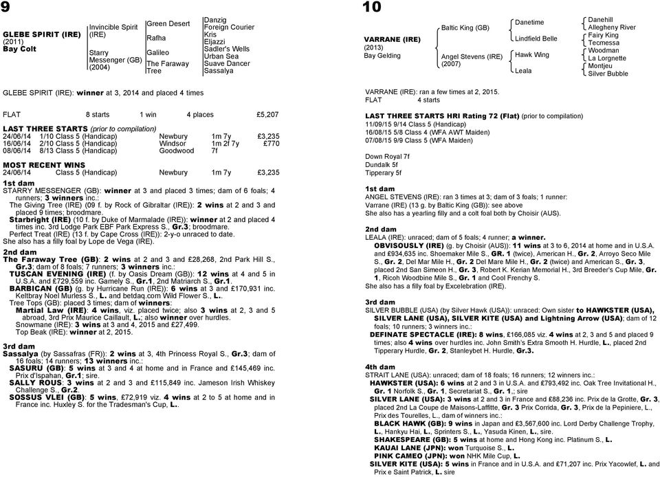 Lorgnette Montjeu Silver Bubble GLEBE SPIRIT (IRE): winner at 3, 2014 and placed 4 times FLAT 8 starts 1 win 4 places 5,207 LAST THREE STARTS (prior to compilation) 24/06/14 1/10 Class 5 (Handicap)