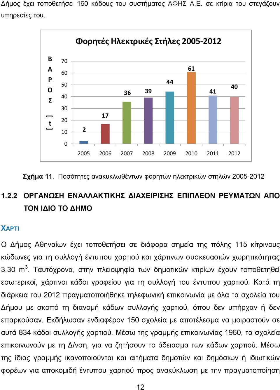 -212 Β Ο Σ t 7 6 5 4 3 2 1 2 17 36 39 44 61 41 4 25 26 27 28 29 21 211 212 τήμα 11. Πνζόηεηεο αλαθπθισζέλησλ θνξεηώλ ειεθηξηθώλ ζηειώλ 25-212 1.2.2 ΟΡΓΝΩΖ ΔΝΛΛΚΣΗΚΖ ΓΗΥΔΗΡΗΖ ΔΠΗΠΛΔΟΝ ΡΔΤΜΣΩΝ ΠΟ ΣΟΝ