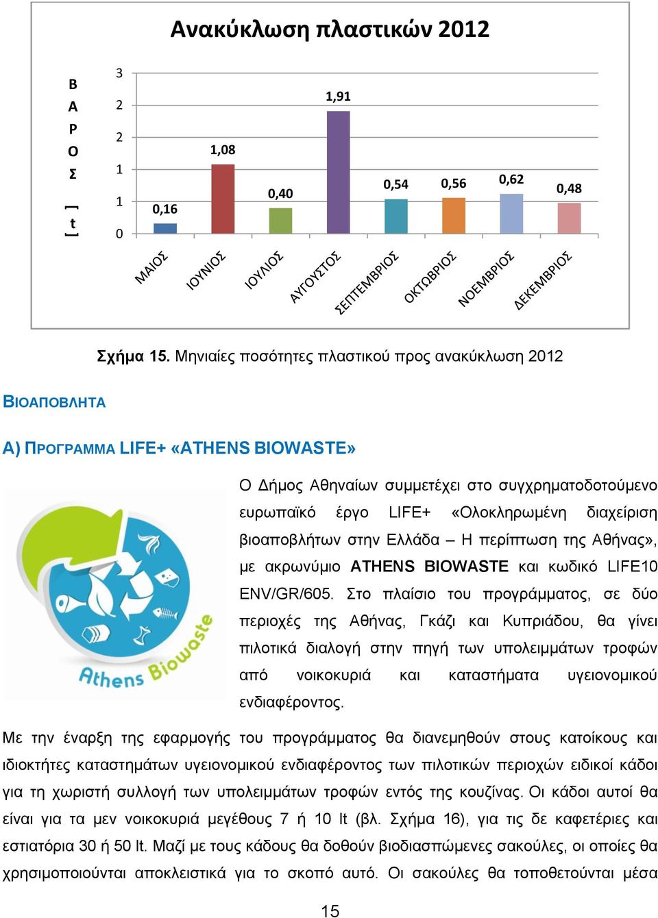 βηναπνβιήησλ ζηελ Διιάδα Ζ πεξίπησζε ηεο ζήλαο», κε αθξσλύκην ATHENS BIOWASTE θαη θσδηθό LIFE1 ENV/GR/65.