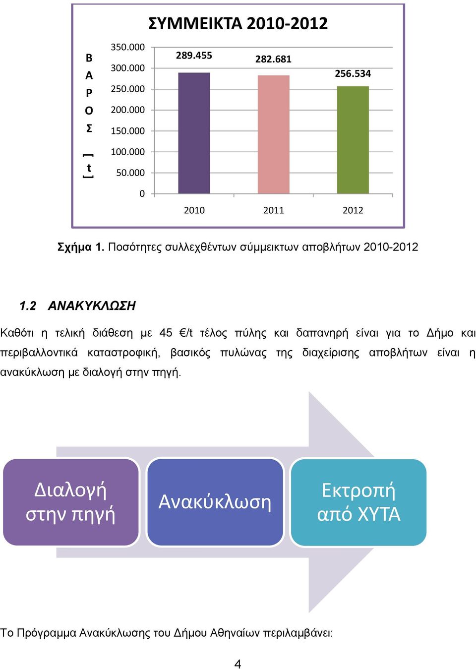 2 ΝΚΤΚΛΩΗ Καζόηη ε ηειηθή δηάζεζε κε 45 /t ηέινο πύιεο θαη δαπαλεξή είλαη γηα ην Γήκν θαη πεξηβαιινληηθά