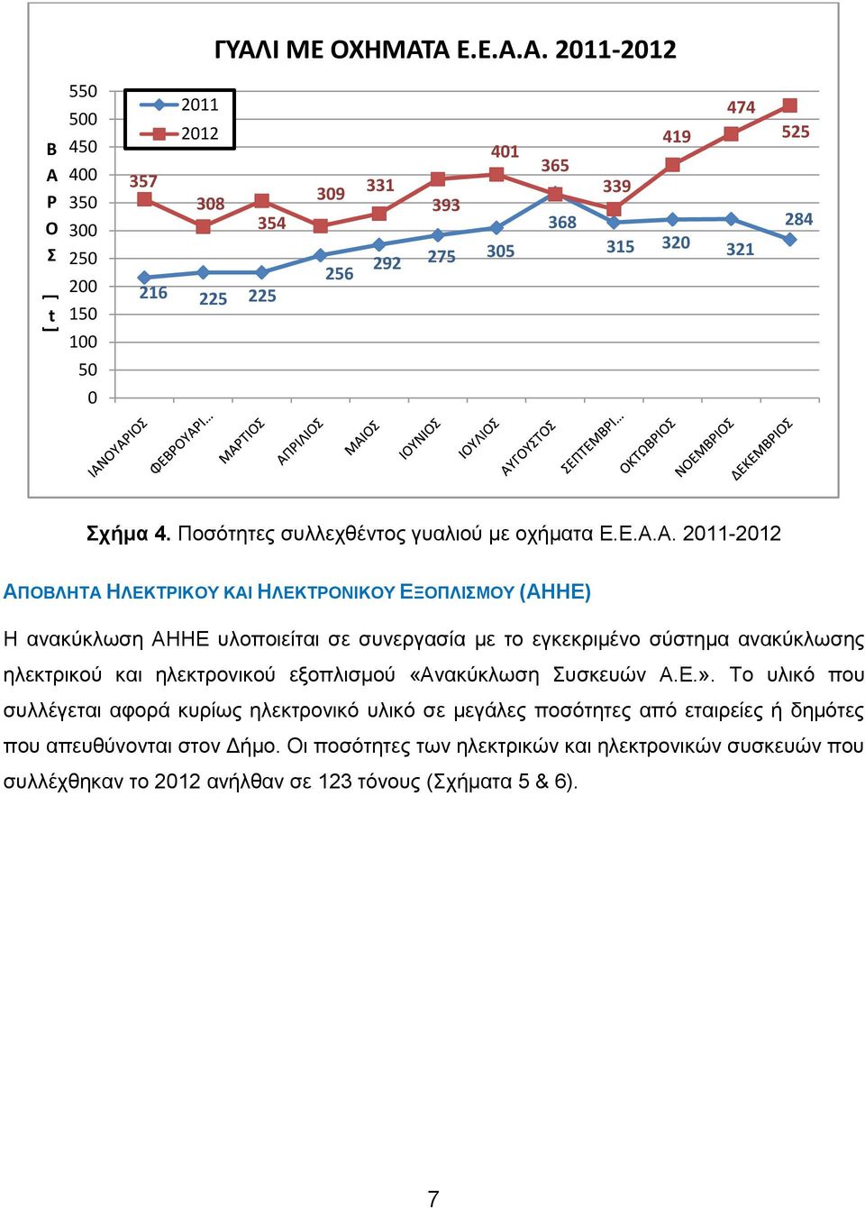 Δ... 211-212 ΠΟΒΛΖΣ ΖΛΔΚΣΡΗΚΟΤ ΚΗ ΖΛΔΚΣΡΟΝΗΚΟΤ ΔΞΟΠΛΗΜΟΤ (ΖΖΔ) Ζ αλαθύθισζε ΖΖΔ πινπνηείηαη ζε ζπλεξγαζία κε ην εγθεθξηκέλν ζύζηεκα αλαθύθισζεο ειεθηξηθνύ θαη