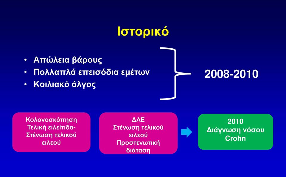 ειλείτιδα- Στένωση τελικού ειλεού ΔΛΕ Στένωση