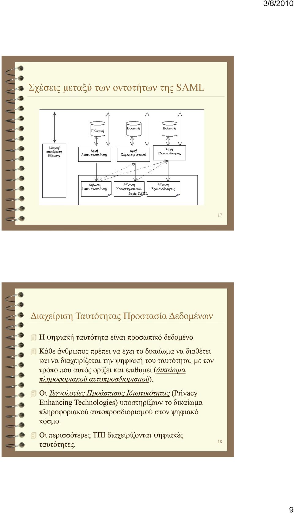 επιθυµεί (δικαίωµα πληροφοριακού αυτοπροσδιορισµού).