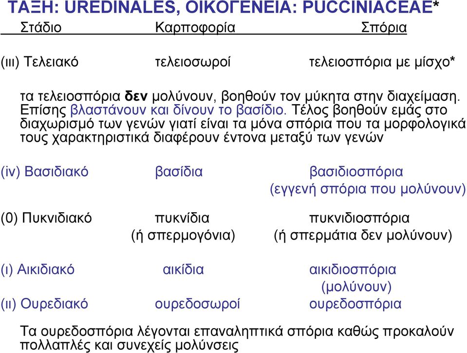 Τέλος βοηθούν εμάς στο διαχωρισμό των γενών γιατί είναι τα μόνα σπόρια που τα μορφολογικά τους χαρακτηριστικά διαφέρουν έντονα μεταξύ των γενών (iv) Βασιδιακό βασίδια