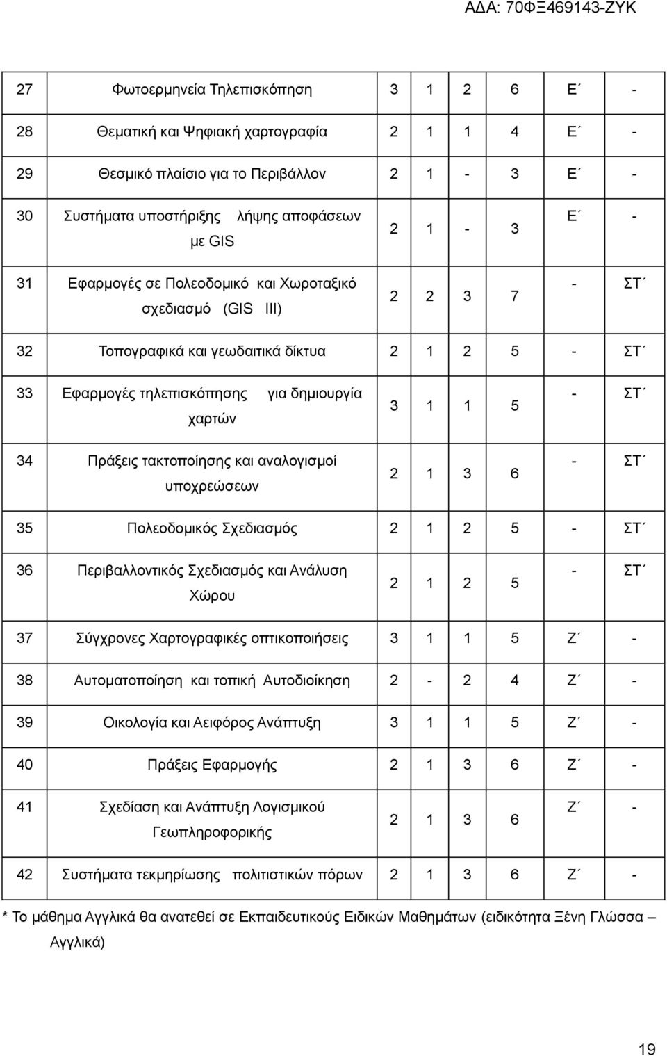 αναλογισμοί υποχρεώσεων 1 3 6 - ΣΤ 35 Πολεοδομικός Σχεδιασμός 1 5 - ΣΤ 36 Περιβαλλοντικός Σχεδιασμός και Ανάλυση Χώρου 1 5 - ΣΤ 37 Σύγχρονες Χαρτογραφικές οπτικοποιήσεις 3 1 1 5 Ζ - 38 Αυτοματοποίηση
