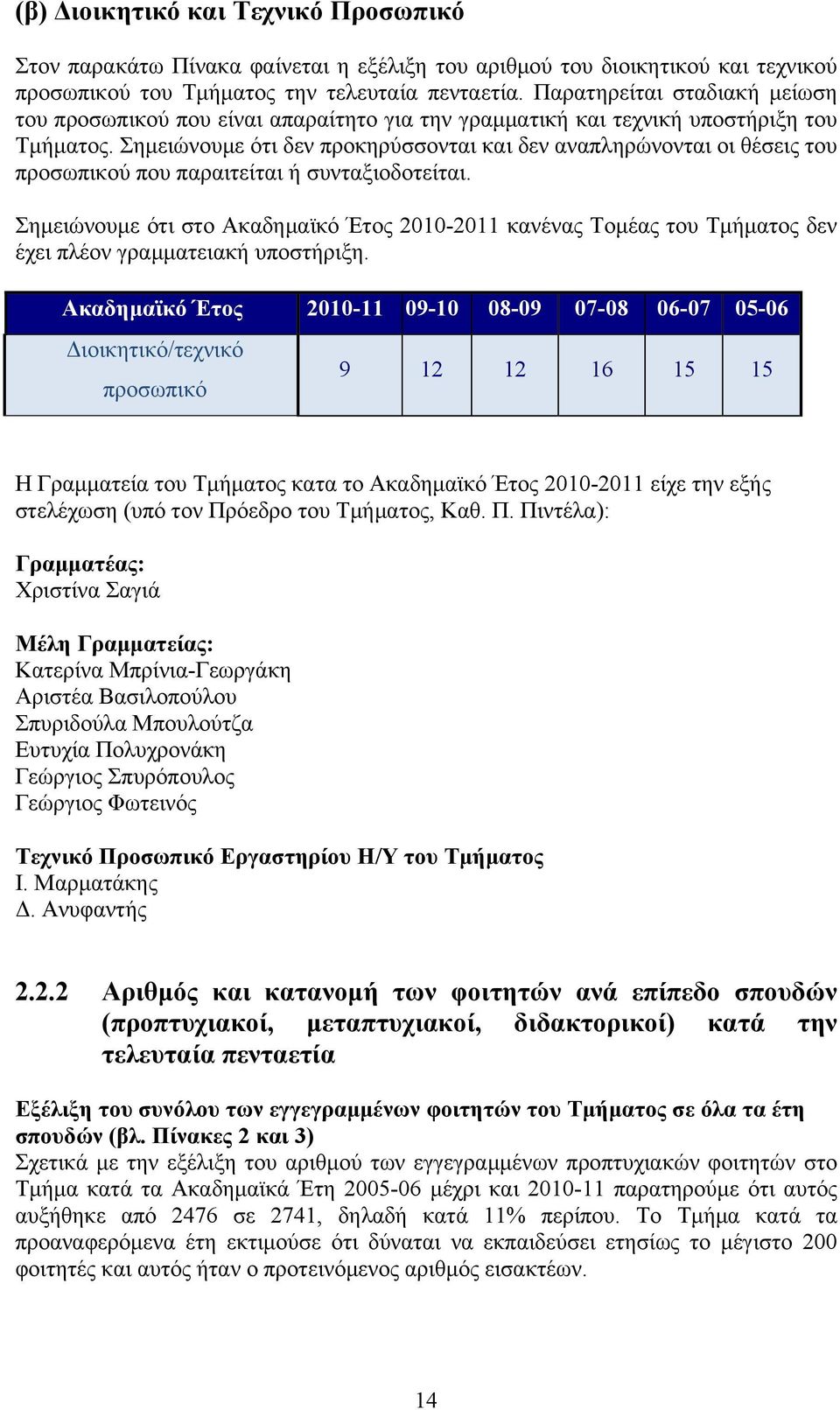 Σημειώνουμε ότι δεν προκηρύσσονται και δεν αναπληρώνονται οι θέσεις του προσωπικού που παραιτείται ή συνταξιοδοτείται.