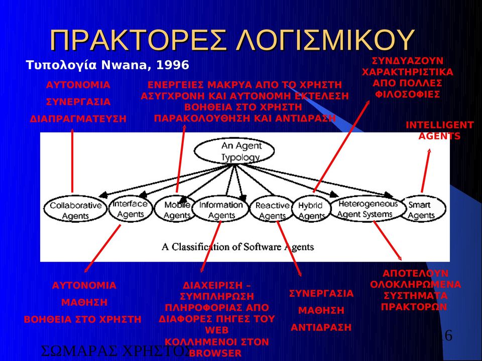 ΧΡΗΣΤΗ ΔΙΑΧΕΙΡΙΣΗ ΣΥΜΠΛΗΡΩΣΗ ΠΛΗΡΟΦΟΡΙΑΣ ΑΠΟ ΔΙΑΦΟΡΕΣ ΠΗΓΕΣ ΤΟΥ WEB ΚΟΛΛΗΜΕΝΟΙ ΣΤΟΝ BROWSER ΣΥΝΕΡΓΑΣΙΑ ΜΑΘΗΣΗ