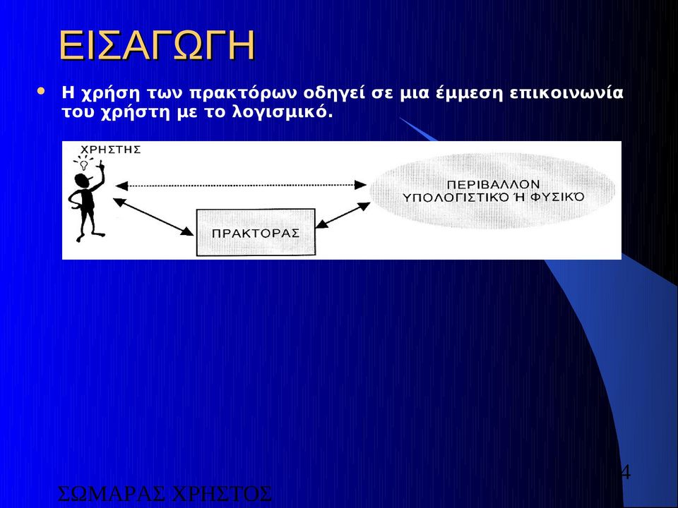 έμμεση επικοινωνία του