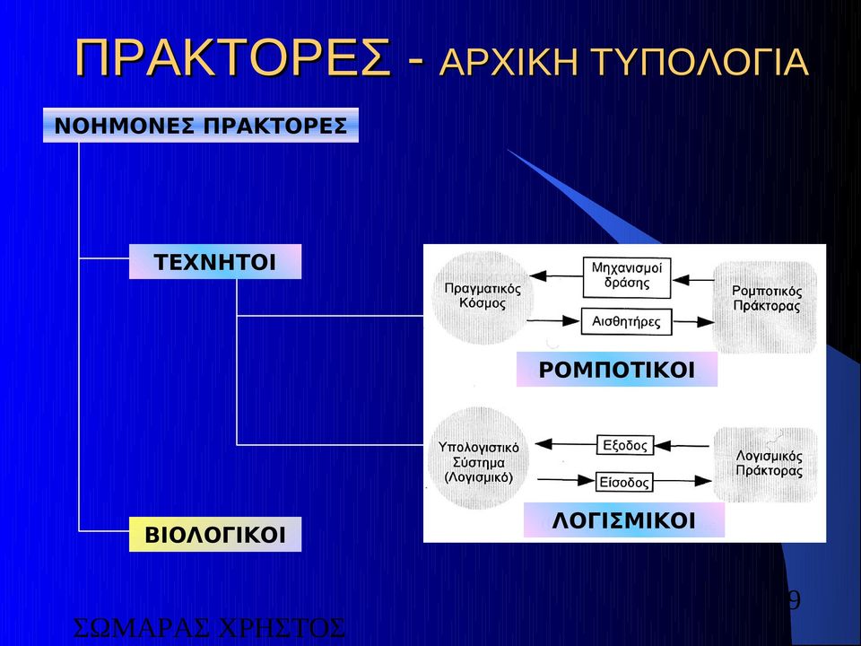 ΠΡΑΚΤΟΡΕΣ ΤΕΧΝΗΤΟΙ