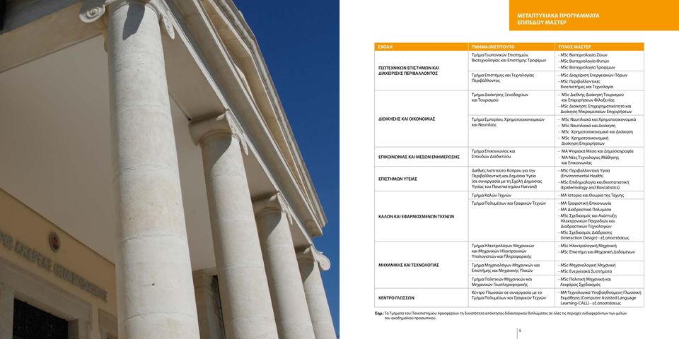 Διοίκησης Ξενοδοχείων και Τουρισμού Τμήμα Εμπορίου, Χρηματοοικονομικών και Ναυτιλίας Τμήμα Επικοινωνίας και Σπουδών Διαδικτύου Διεθνές Ινστιτούτο Κύπρου για την Περιβαλλοντική και Δημόσια Υγεία (σε
