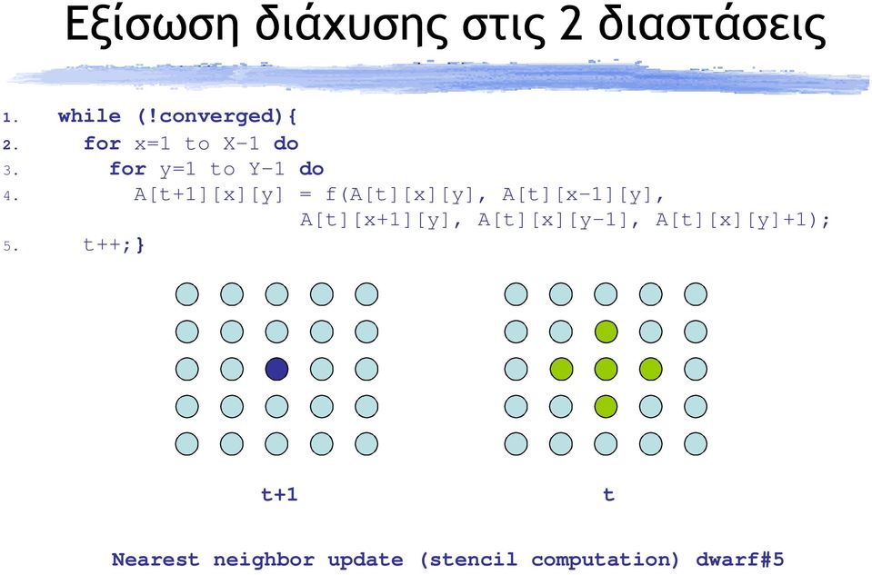 A[t+1][x][y] = f(a[t][x][y], A[t][x-1][y], A[t][x+1][y],