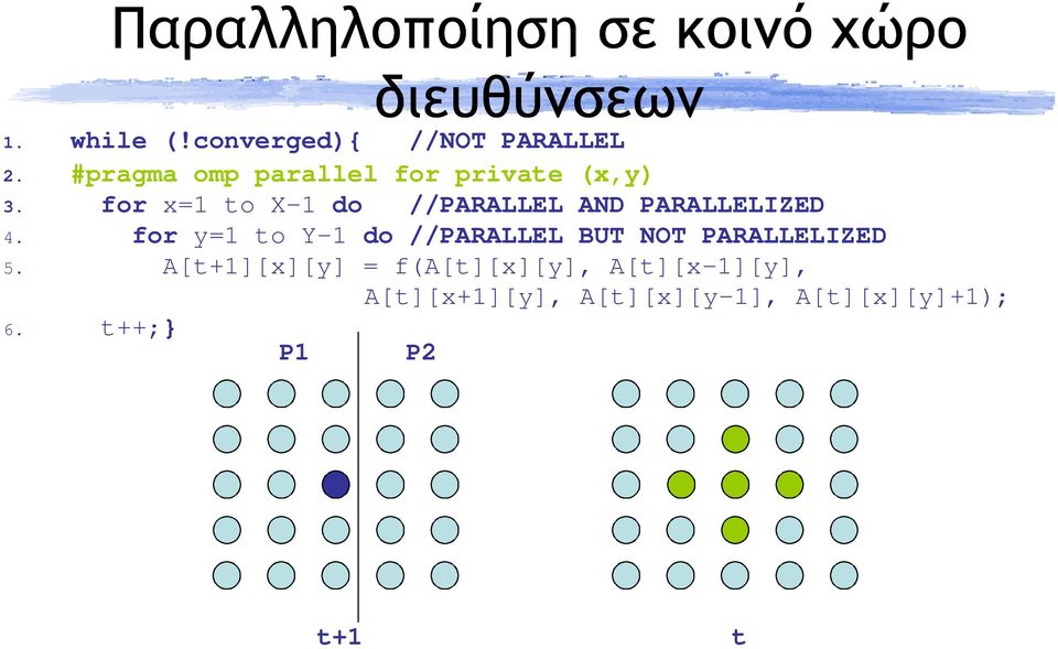 for x=1 to X-1 do //PARALLEL AND PARALLELIZED 4.