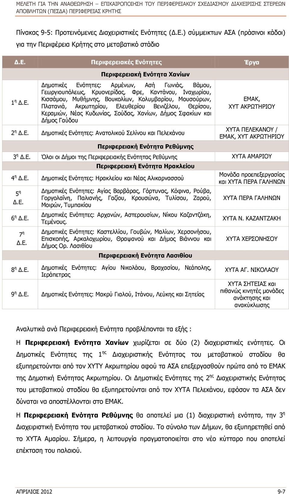 ) σύμμεικτων ΑΣΑ (πράσινοι κάδοι) για την Περιφέρεια Κρήτης στο μεταβατικό στάδιο Δ.Ε.