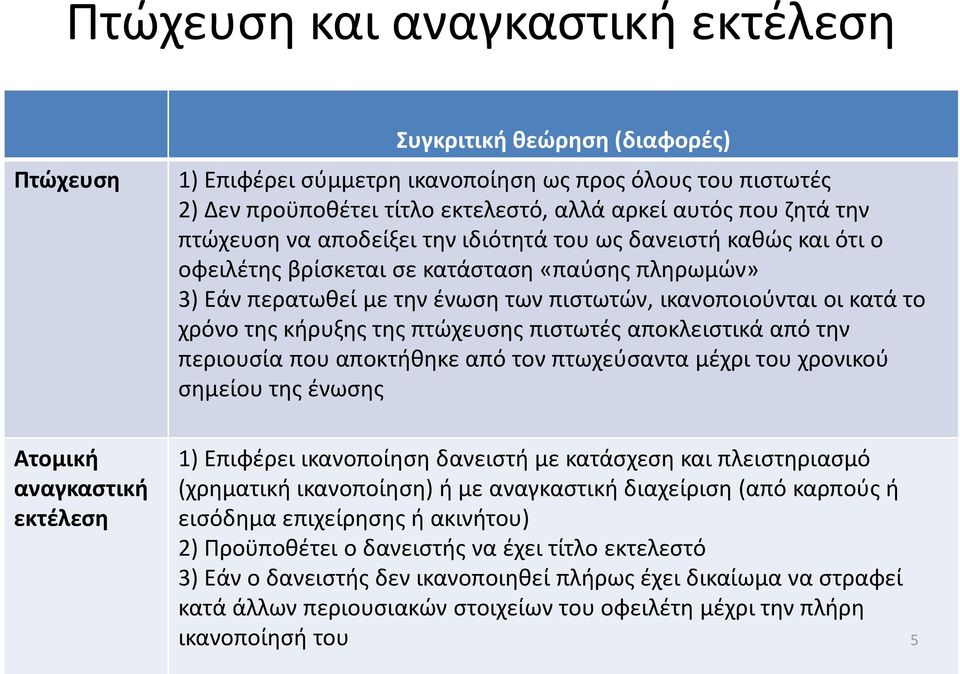 ικανοποιούνται οι κατά το χρόνο της κήρυξης της πτώχευσης πιστωτές αποκλειστικά από την περιουσία που αποκτήθηκε από τον πτωχεύσαντα μέχρι του χρονικού σημείου της ένωσης 1) Επιφέρει ικανοποίηση