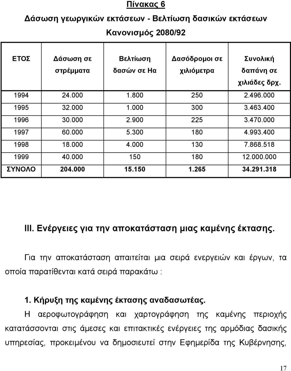 291.318 ΙΙΙ. Ενέργειες για την αποκατάσταση µιας καµένης έκτασης. Για την αποκατάσταση απαιτείται µια σειρά ενεργειών και έργων, τα οποία παρατίθενται κατά σειρά παρακάτω : 1.