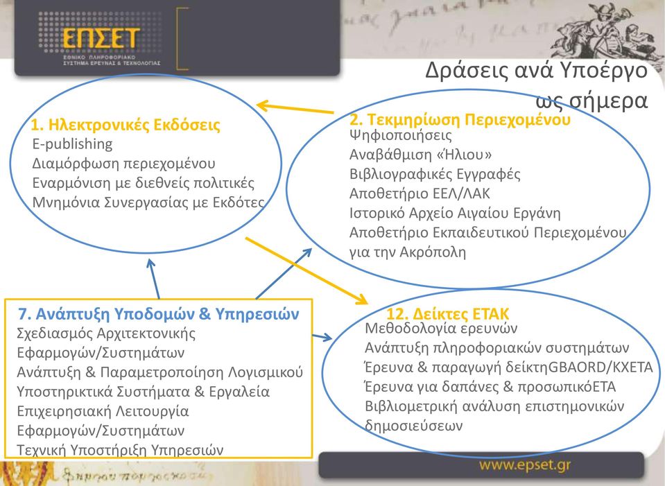 Αποθετήριο ΕΕΛ/ΛΑΚ Ιστορικό Αρχείο Αιγαίου Εργάνη Αποθετήριο Εκπαιδευτικού Περιεχομένου για την Ακρόπολη 7. Ανάπτυξη Υποδομών & Υπηρεσιών 12.