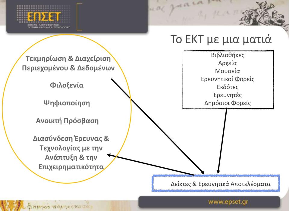 Ερευνητές Δημόσιοι Φορείς Ανοικτή Πρόσβαση Διασύνδεση Έρευνας &